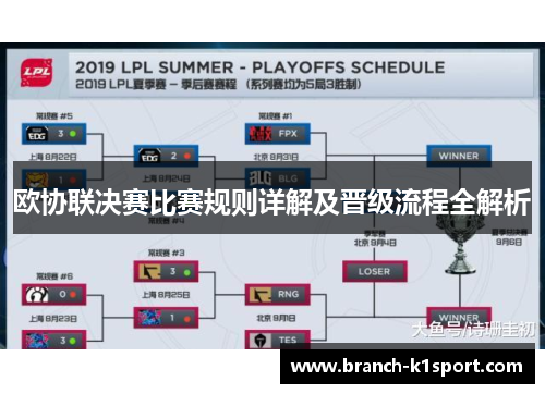 欧协联决赛比赛规则详解及晋级流程全解析