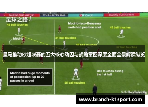 皇马推动欧超联赛的五大核心动因与战略意图深度全面全景解读纵览