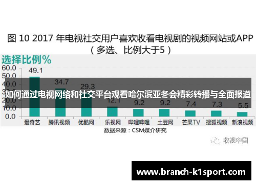 如何通过电视网络和社交平台观看哈尔滨亚冬会精彩转播与全面报道