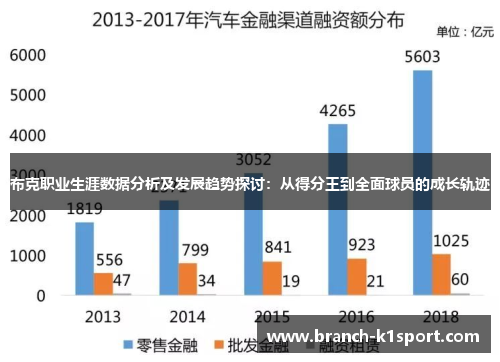 布克职业生涯数据分析及发展趋势探讨：从得分王到全面球员的成长轨迹