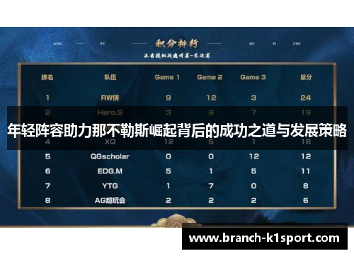 年轻阵容助力那不勒斯崛起背后的成功之道与发展策略 年轻阵容助力那不勒斯崛起背后的成功之道与发展策略