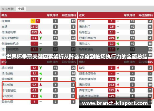 世界杯争冠关键因素解析从阵容深度到临场执行力的全面总结