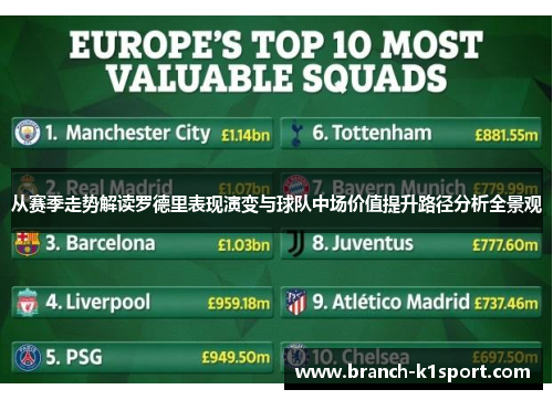 从赛季走势解读罗德里表现演变与球队中场价值提升路径分析全景观 从赛季走势解读罗德里表现演变与球队中场价值提升路径分析全景观