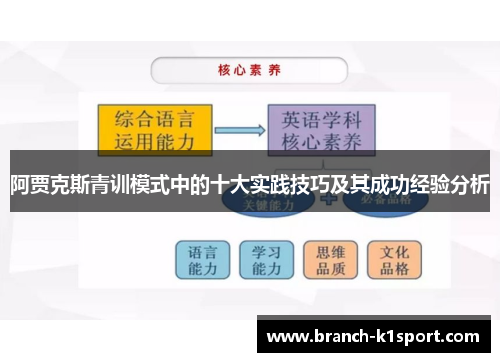 阿贾克斯青训模式中的十大实践技巧及其成功经验分析
